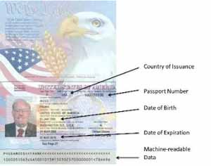 2018年6月CFA报名护照,2018年6月CFA姓名