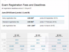 2016年6月CFA报名指南，CFA报名必备宝典！