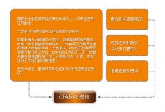 2017cfa®考试报名相关信息推荐