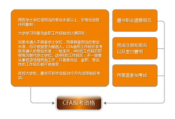 2017cfa®考试报名,CFA,CFA培训，特许金融分析师