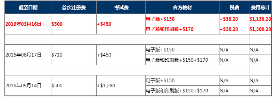 CFA,CFA培训,2016cfa®报名费用,2016CFA考试时间,特许金融分析师