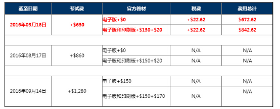 CFA,CFA培训,2016cfa®报名费用,2016CFA考试时间,特许金融分析师