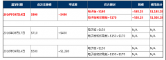 看完2016年cfa®考试时间，赶紧去报名！