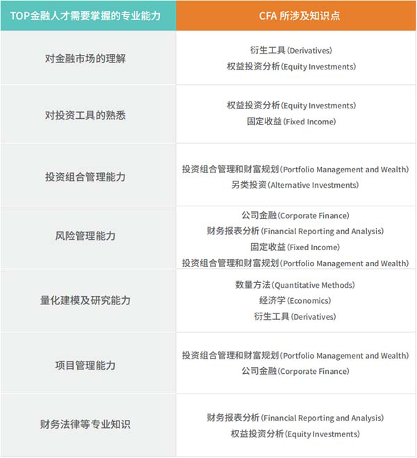 2026年cfa考试应该如何提前准备，一文讲清楚！