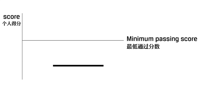 2024年8月CFA三级考试成绩、持证申请流程详解