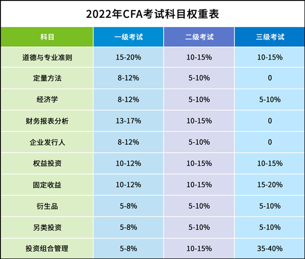 CFA道德科目难在哪？如何学好道德科目？