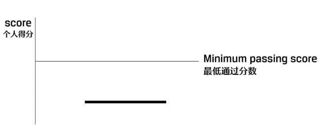 2025年2月CFA考试成绩查询