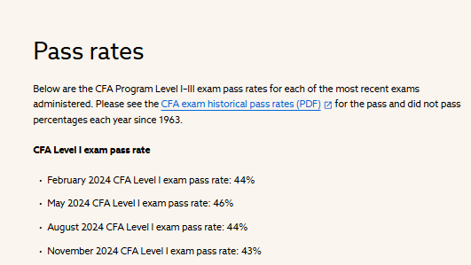 热门问答：cfa一级往年通过率是多少？