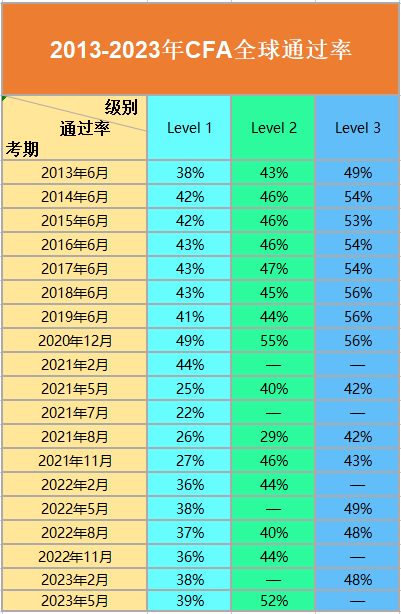 中国cfa考试网