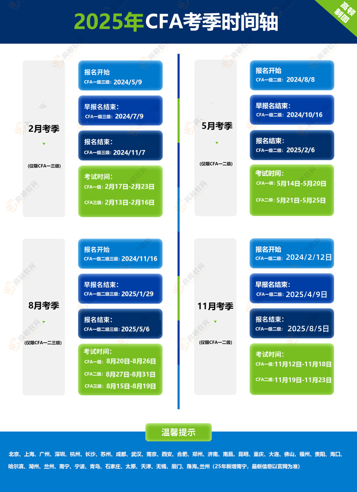 2025年cfa三级考试报名费是多少钱？学姐来解答！