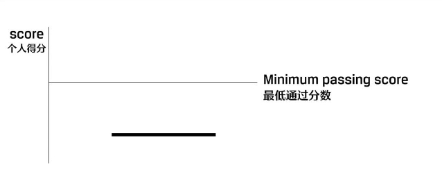 25年2月CFA一级考试成绩怎么查询？点击了解！