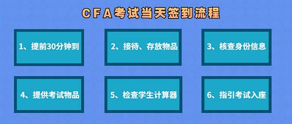 25年5月CFA考试物品清单指南！附考试流程