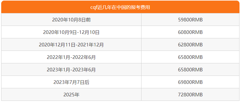 2025年CQF考试费用一览，速看！