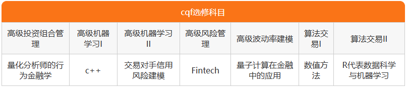 cqf科目