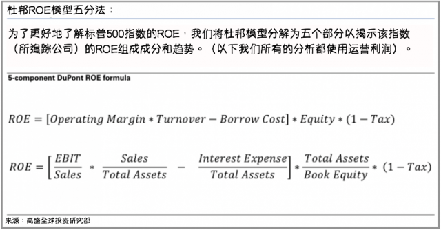 详解ROE经典计算——杜邦公式