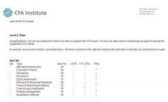 12月CFA考试成绩问题汇总