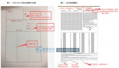 12月CFA考试考前、考场注意事项详细说明