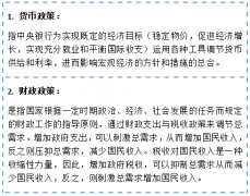 CFA核心词汇:9个宏观经济名词一定要搞懂!