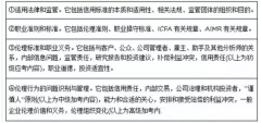 CFA考试五大重点知识深度解析和学习建议