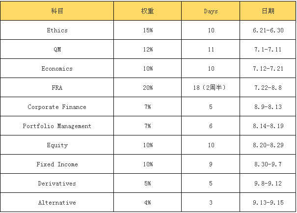 CFA计划