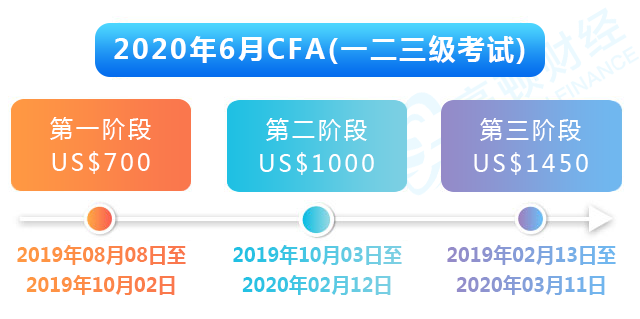 2020年6月cfa报名将于2019年8月8日开始 公告 中国cfa考试网
