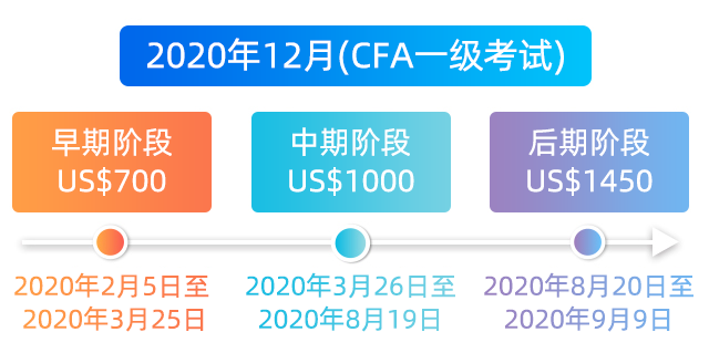 cfa2023報名時間(附2023年cfa報名時間費用)_中國cfa考試網