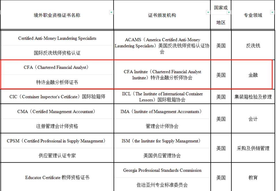 CFA持证人福利政策，天津、山东认可CFA，落户、子女入学、职称