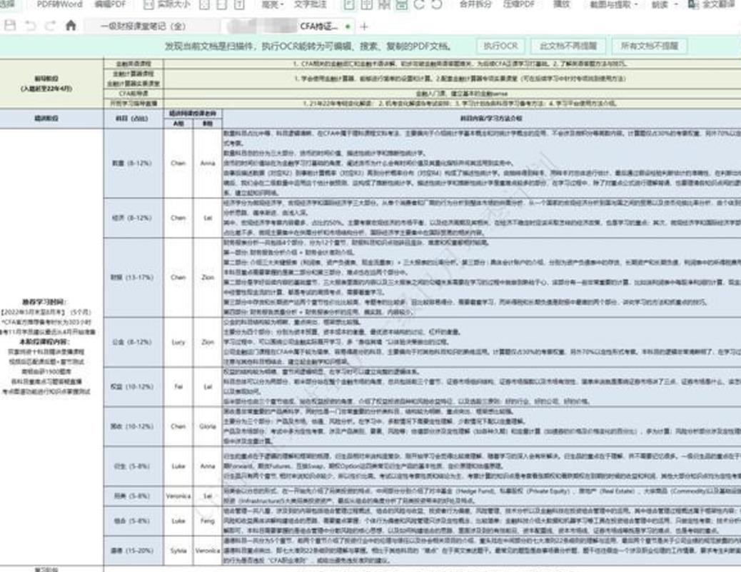 本科阶段考CFA有必要吗？CFA学姐考经分享